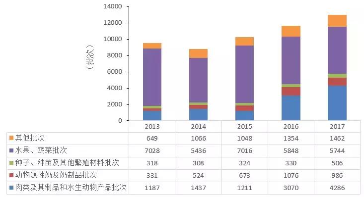 你买的进口尿不湿、化妆品、零食安全吗？最权威的分析来了！