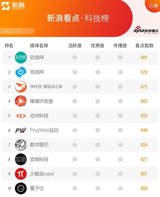 新浪看点收益高吗,新浪看点还在运行吗