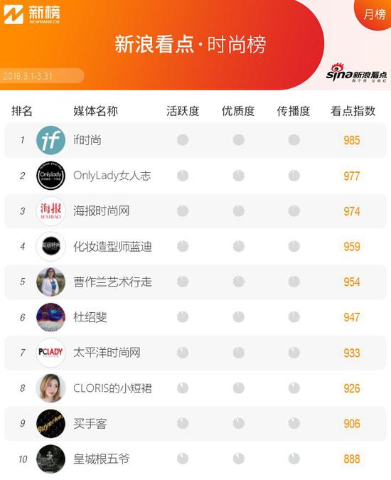 新浪看点收益高吗,新浪看点还在运行吗