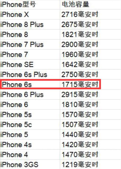 iOS10版本的iPhone6s，有必要升级iOS11.3吗？不降频续航不变