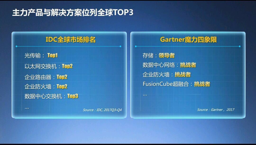 华为企业bg是什么业务,华为公司的bgbu是什么东西