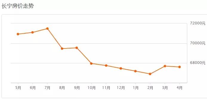上海楼市调控新政对房价的影响,专家解读上海楼市政策重磅调整