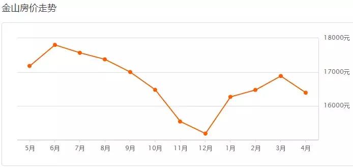上海楼市调控新政对房价的影响,专家解读上海楼市政策重磅调整