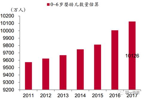 早教行业规模的总体概况,早教实习报告总结通用10篇