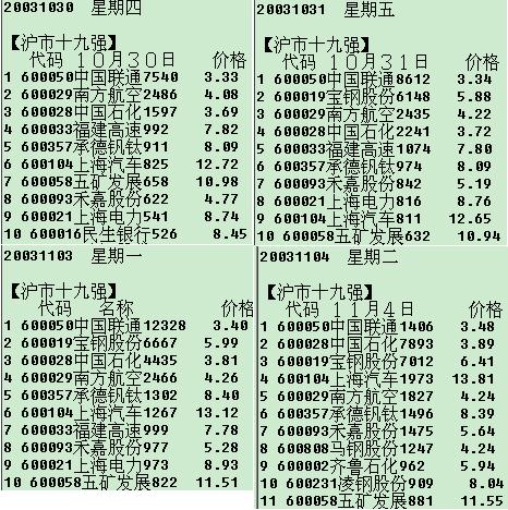股票选股技巧教学,怎么在众多股票中找出黑马股