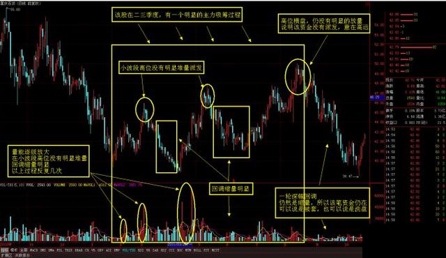 中国股市十大经典案例,中国股市投资的十大必然定律