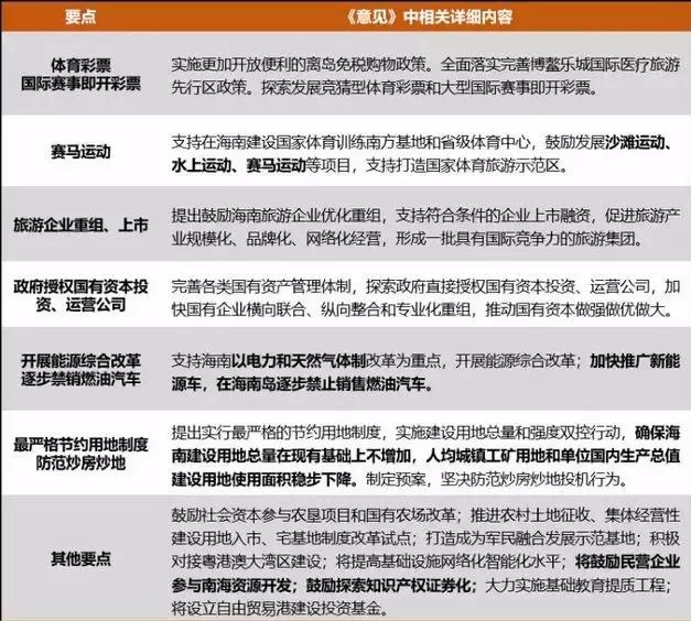 21股一字板，超级主线横空出世！谁是真龙头?最全海南股解析