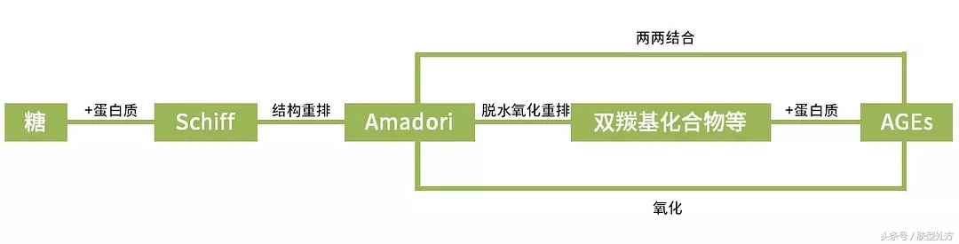 pola这个牌子好吗,pola高保湿系列测评