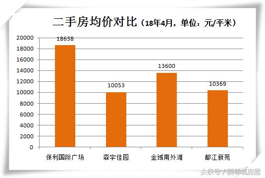 长沙保利国际广场最好的楼盘,长沙保利国际广场地铁