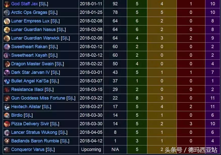 lol四月份皮肤半价,lol四个限定皮肤值多少钱