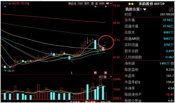 海南万宁怎么玩,在海南怎么玩最好
