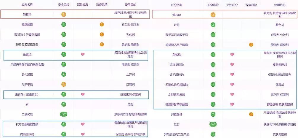 只涂防晒需要妆前护肤吗,只涂了防晒需要卸妆吗