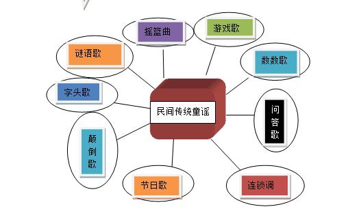 传统童谣和经典童谣,中国童谣20首经典