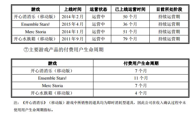 乐元素游戏,乐元素公司