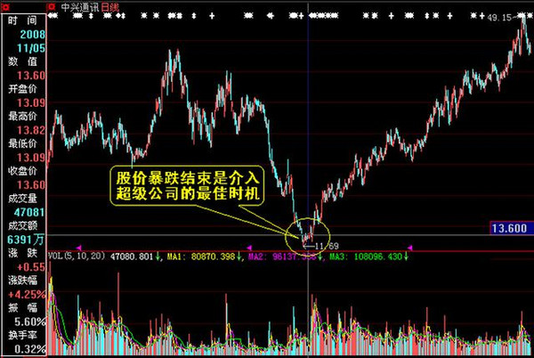 千万富翁的炒股经验,富翁的炒股经历