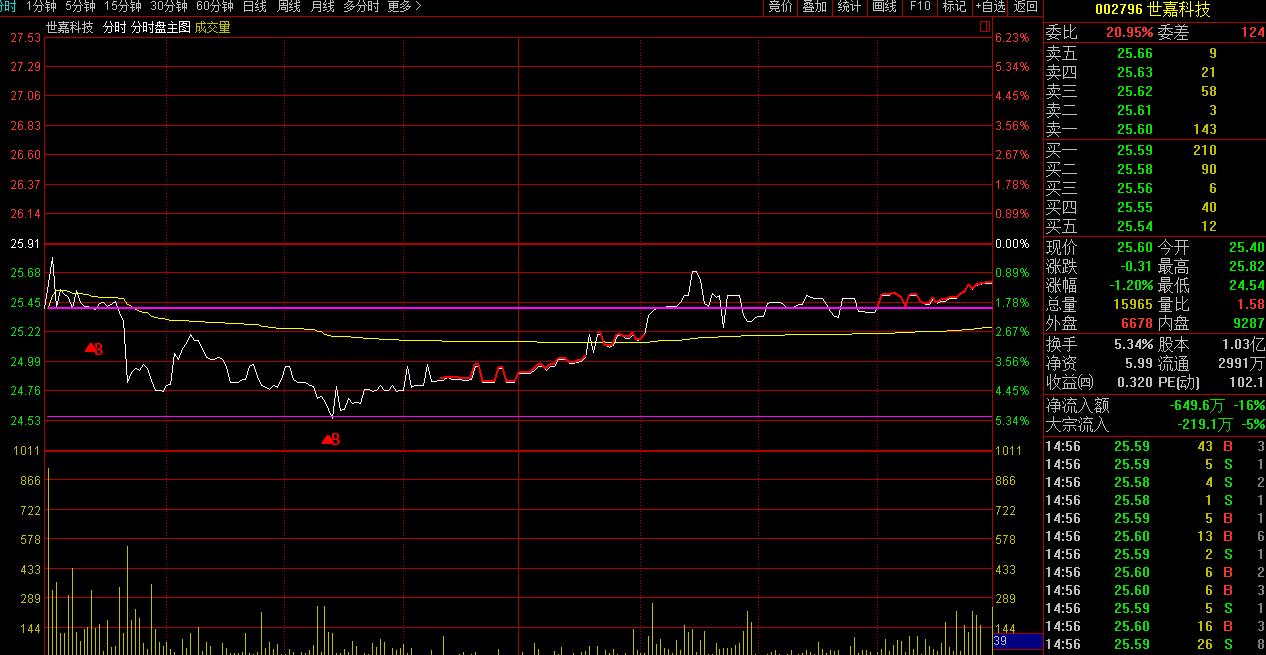 002452长高集团股票,002452长高集团重组