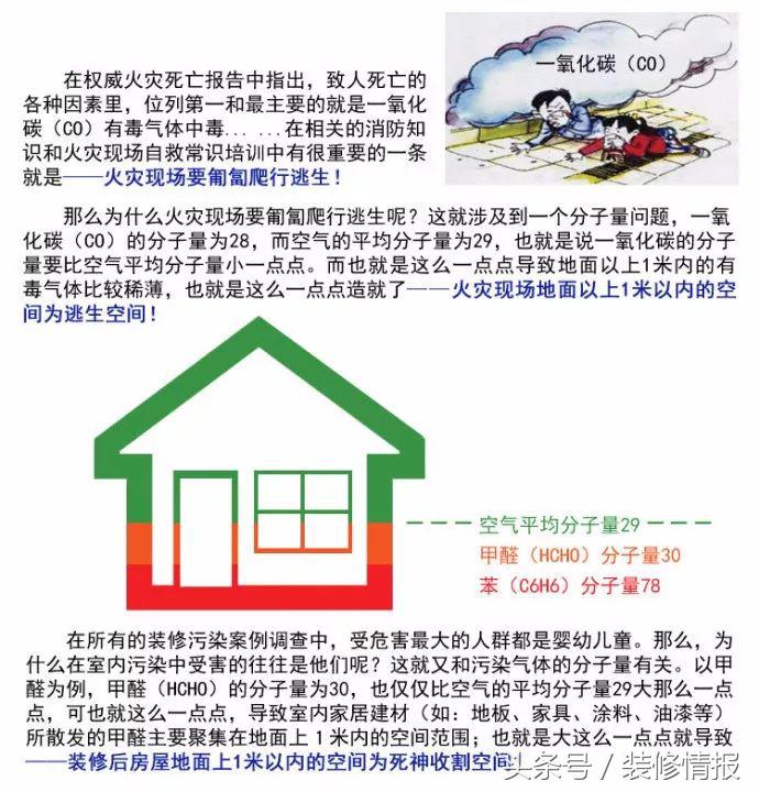 家庭住宅火灾防范注意事项有哪些,夏季装修如何防止火灾逃生