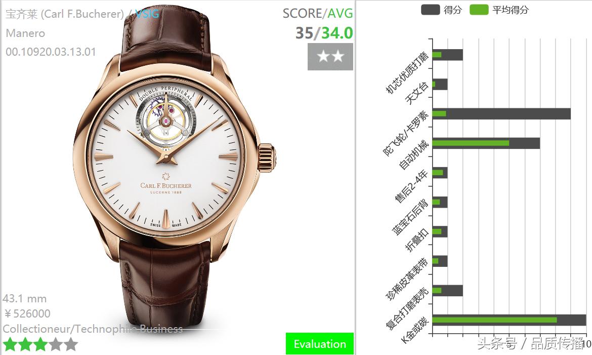 巴塞尔展2018劳力士,劳力士巴塞尔表展预测