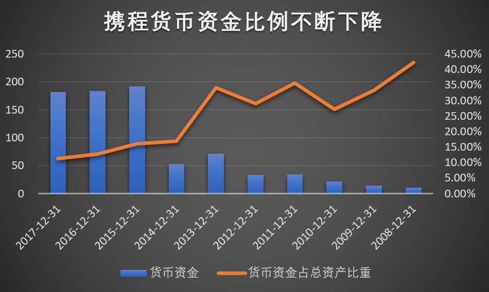 携程的特点有哪些,为什么选择携程