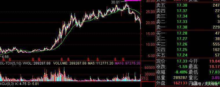 a股史上最快的涨停板,a股史上跌得最惨的股票