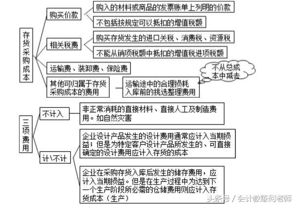会计初级实务公式总结,初级会计实务第1章第一节