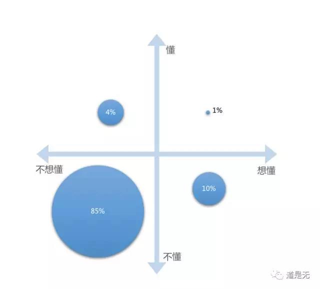 互联网金融运营的核心思路,从金融方面分析产品或服务的特点