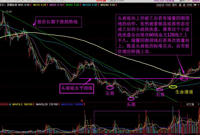 最简单最实用的炒股技术,老股民悟出的十大炒股赚钱法则