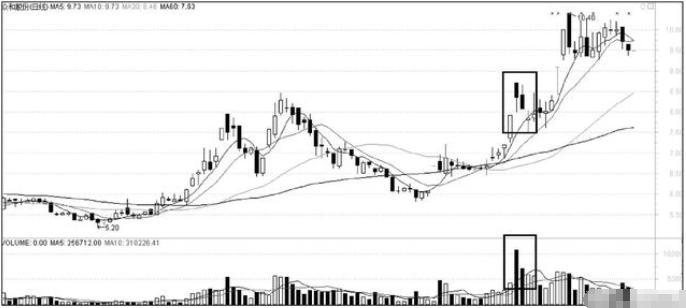 中国股市历史庄股事件,一个故事告诉你如何炒股