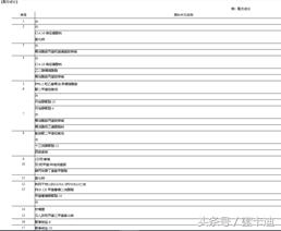 洗发水一定要无硅油比较好吗,洗发水无硅油好还是有硅油好