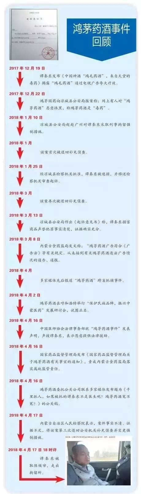 鸿茅事件怎么回事,2018鸿茅事件