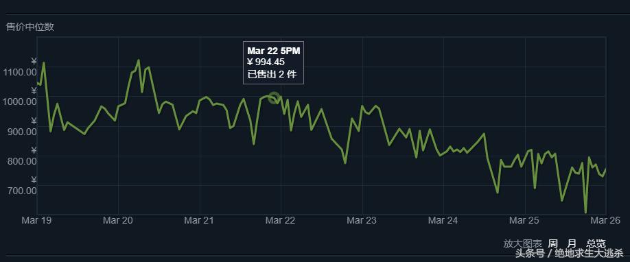 绝地求生装备怎么买最划算,绝地求生新活动怎么买划算