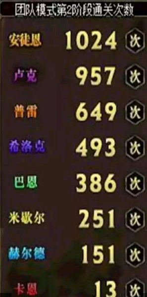 dnf日常任务讲解,dnf必做的任务