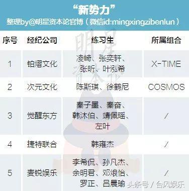 朱正廷多有钱偶像练习生,偶像练习生的选手个人资料