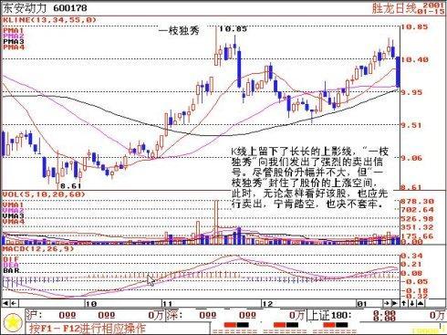 中国股市亏损百万的血泪史：做短线坚决“二不碰”，一碰就剁手！