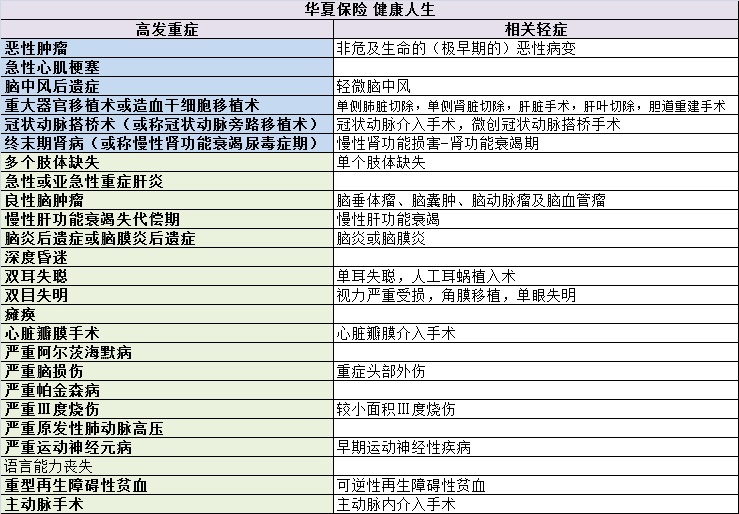 重疾险的十大逻辑和思路,选重疾险学会这5点就够了