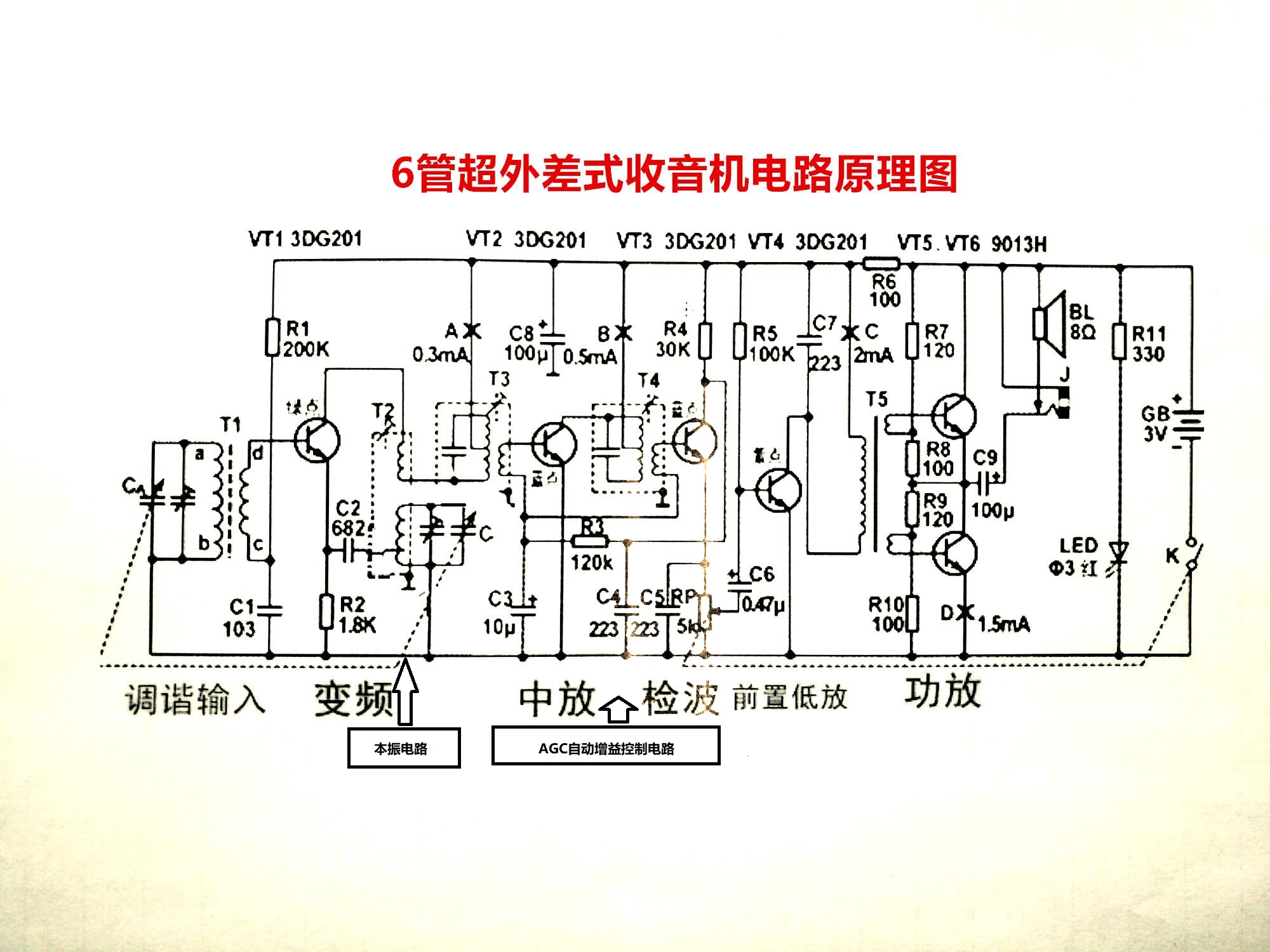 调幅调频收音机,调频收音机与调幅收音机有啥区别