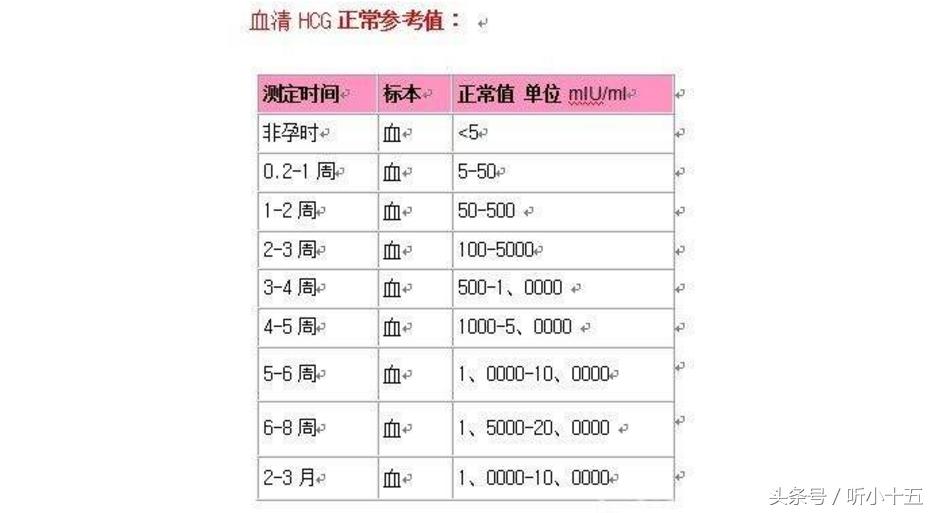 hcg低翻倍不好保胎有希望吗,hcg低了是不是没孕反了