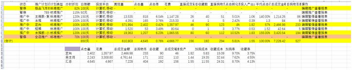 淘宝直通车怎么看同行数据分析,做淘宝直通车5大口诀