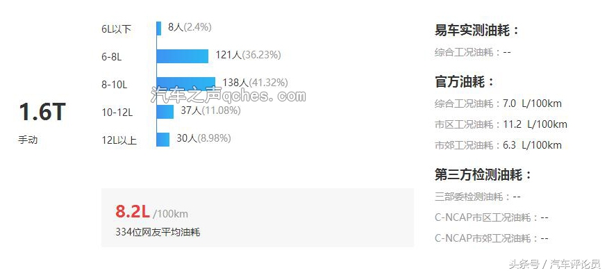 别克君威的真实油耗与评价,10年别克君威2.0油耗多少