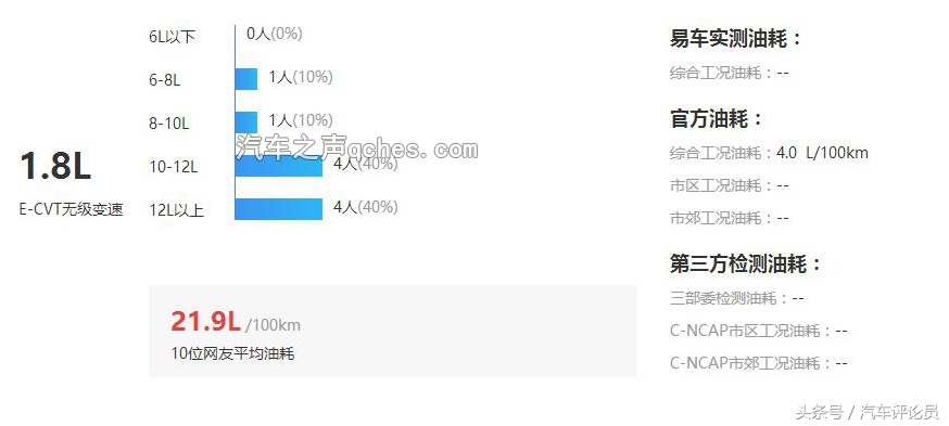 别克君威的真实油耗与评价,10年别克君威2.0油耗多少