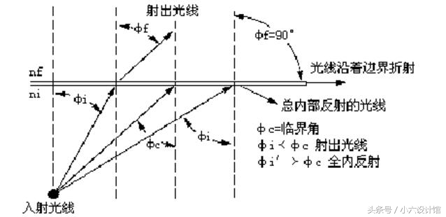 导光板工作原理视频,导光板制作全过程