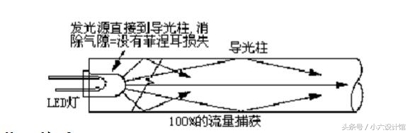 导光板工作原理视频,导光板制作全过程