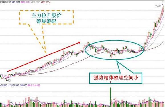 中国股市选股经验,中国股市带血操盘