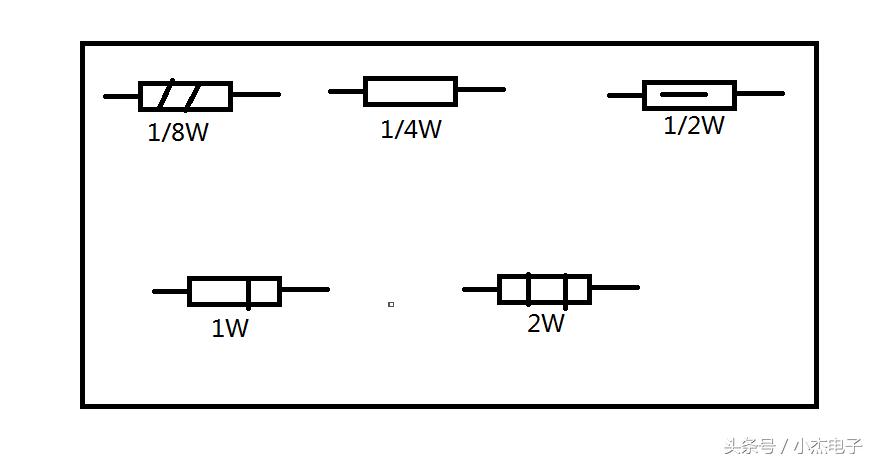 电阻器参数讲解,常见电阻器的参数标注方法