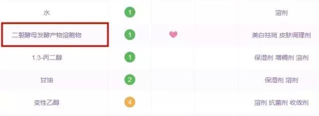 最好用的眼部精华推荐,最好用的十大眼部精华排名