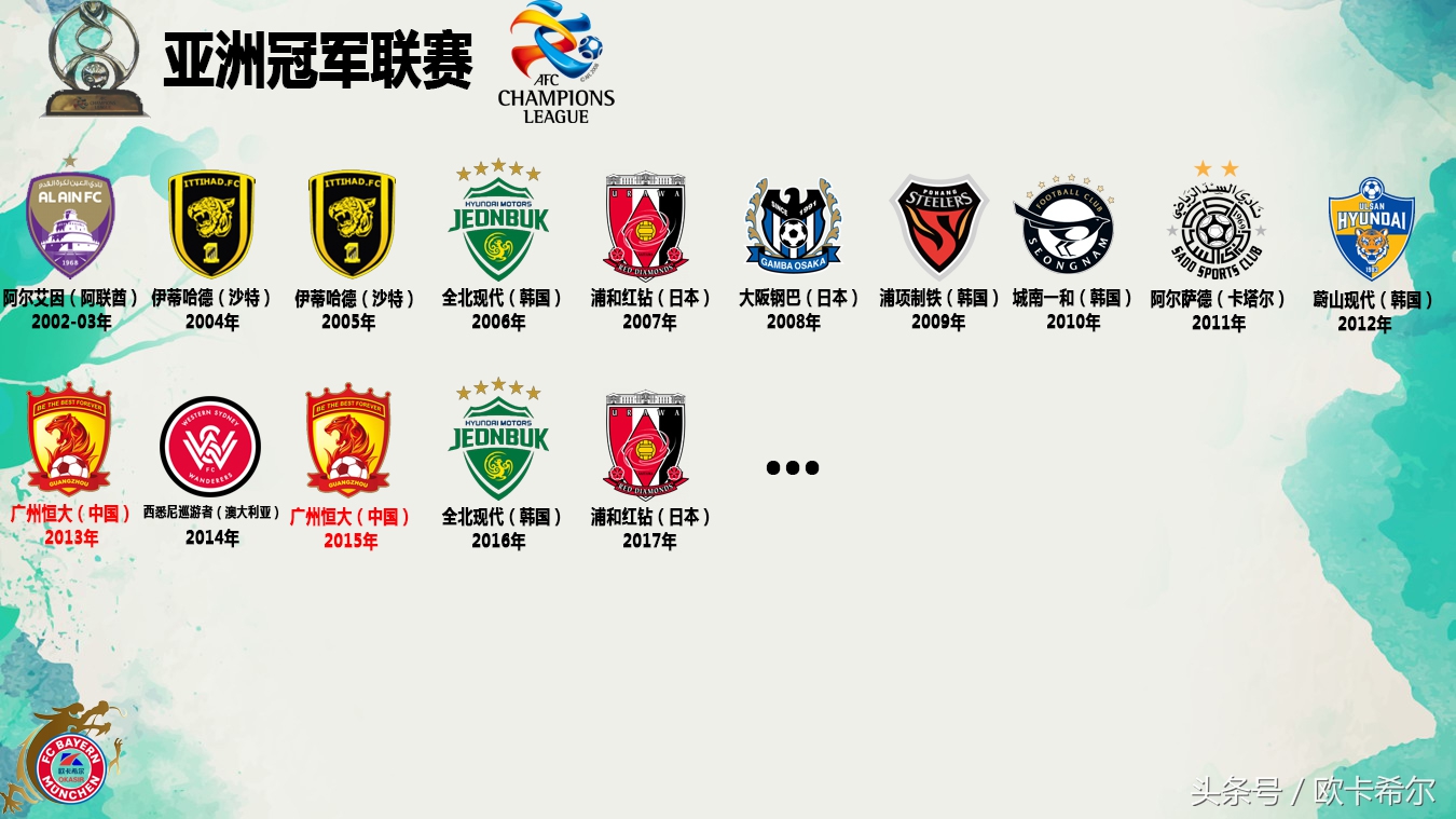 亚冠联赛恒大夺冠,2017广州恒大vs上海上港亚冠