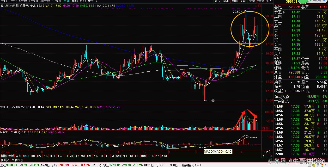 炒股每日战法技巧讲解,新手炒股必看的看盘干货