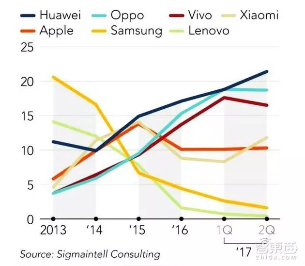 三星手机在中国市场败退的原因,三星手机的辉煌与衰落