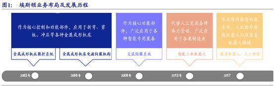 从中国制造走向中国智造感悟,从中国制造到中国智造的体会