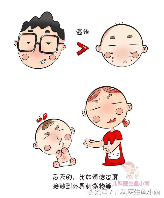 宝宝湿疹和热疹的正确护理方法,宝宝湿疹不同问题不同治疗方法